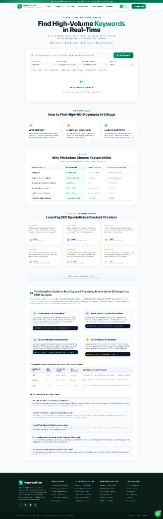 KeywordVibe SEO & Keyword Research Script Preview